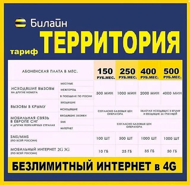 Безлимитные тарифные планы билайн. Новая линейка тарифов билайн. Самый дешевый билайновский тариф. Билайн тариф территория. Выгодные тарифы мобильной связи с интернетом билайн.