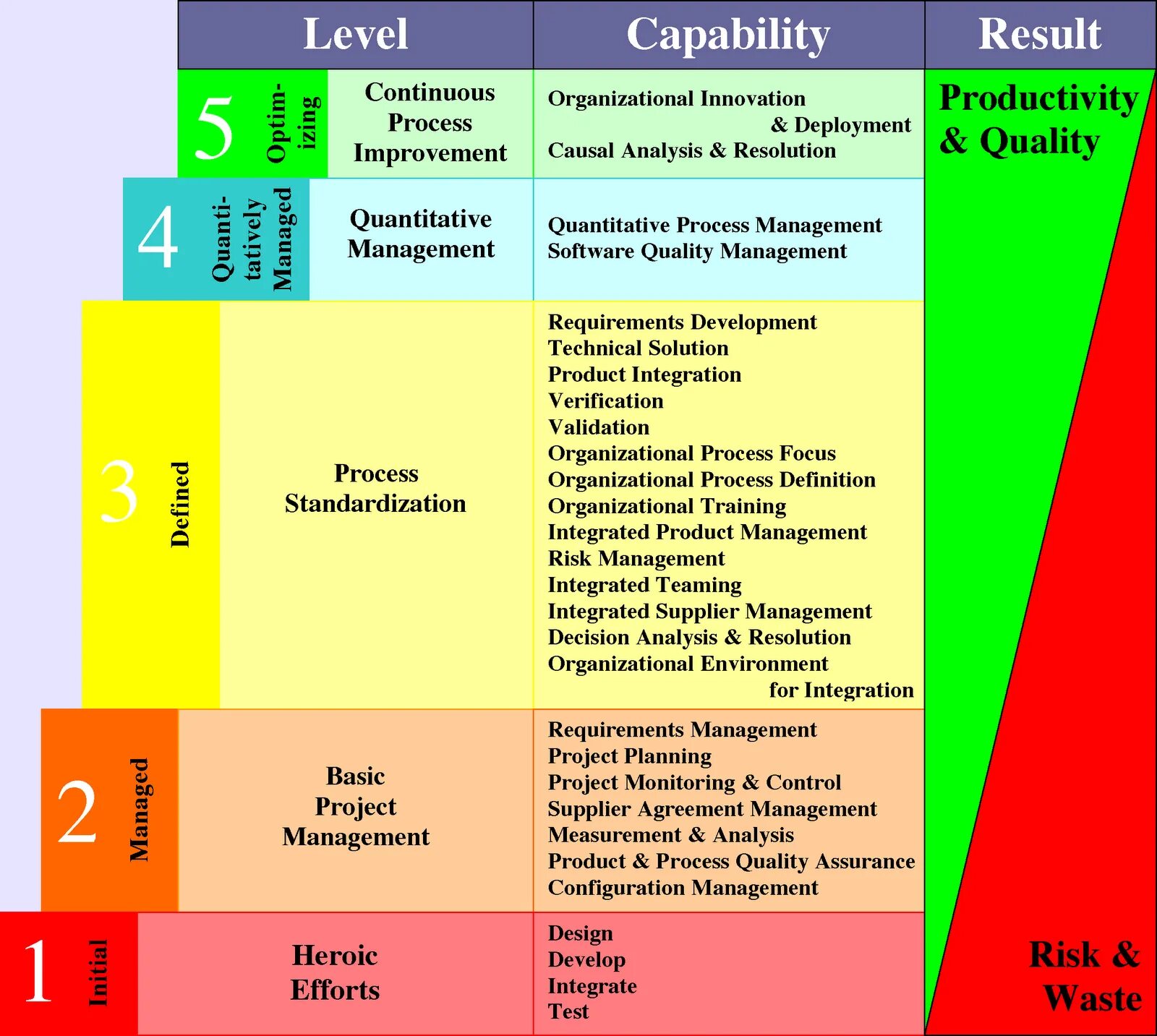 Level requirement. СММ (capability maturity model). Innovation Project Management. Модель CMM. Quality requirements.