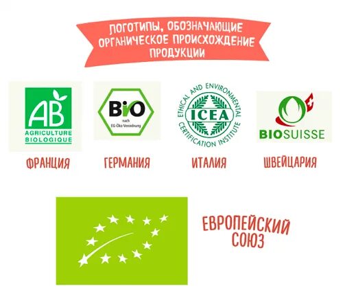 Знак органической продукции фото - Coffeebull.ru