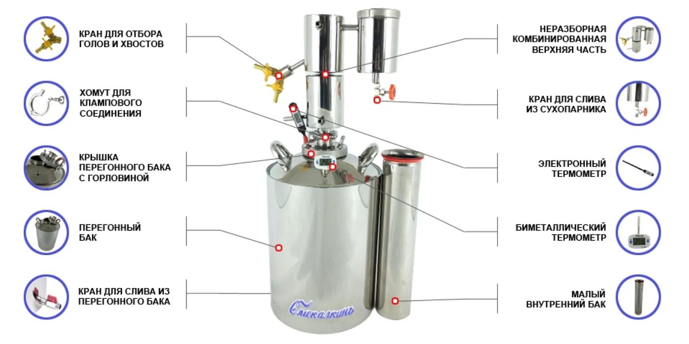 Вторые перегонки на аппаратах. Самогонные аппараты с двойной перегонкой и сухопарником. Дистиллятор двойной перегонки схема. Схема подключения самогонного аппарата двойной перегонки. Самогонный аппарат двойного перегона 20 литров.
