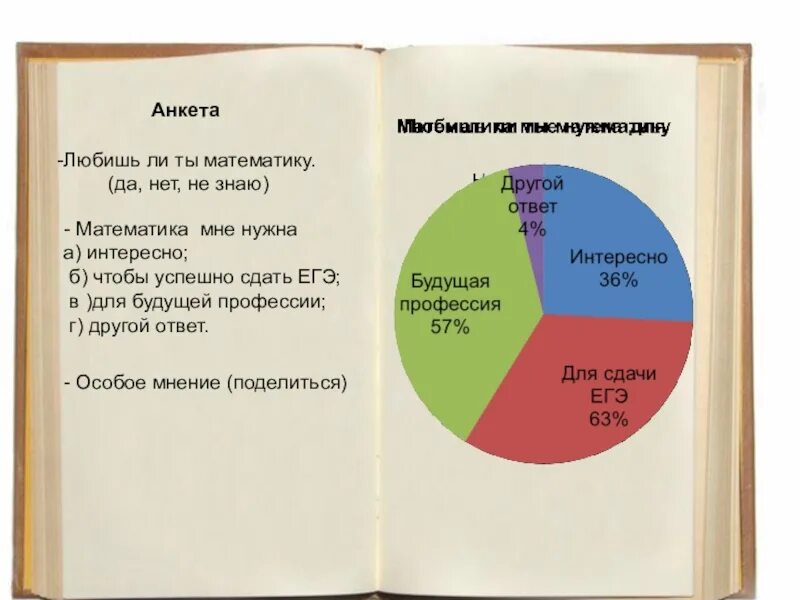 Человек не знает математику. Анкета математика в жизни человека. Опрос математика в жизни человека. Нужно ли математика в жизни. Анкетирование вопросы математика.