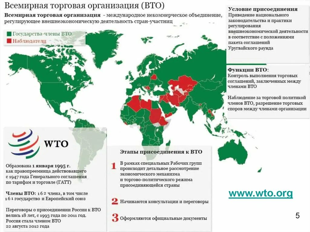 Мировые организации казахстан. Соглашение о всемирной торговой организации. Соглашения ГАТТ/ВТО. Соглашения ВТО статистика. Россия и ВТО статистика.