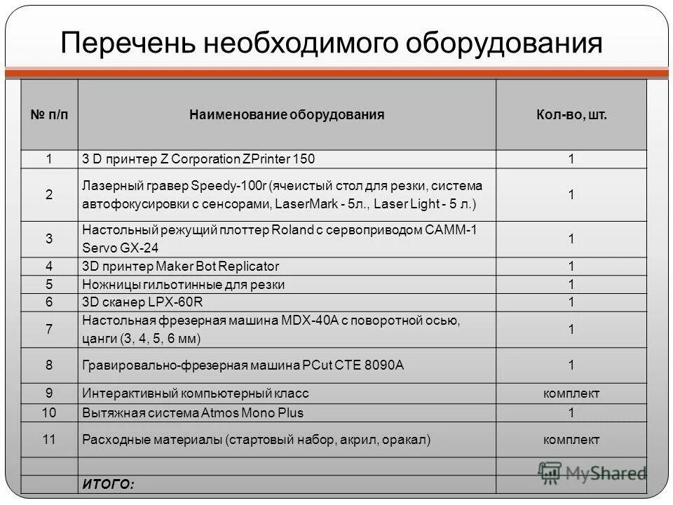 Что такое перечень. Перечень необходимого оборудования. Перечень материалов и оборудования. Список инвентаря. Список перечень оборудования.