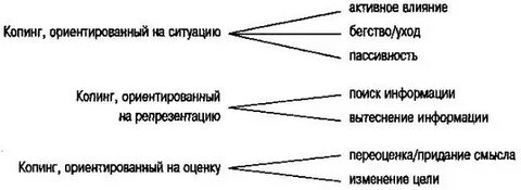 Ориентирующий образ