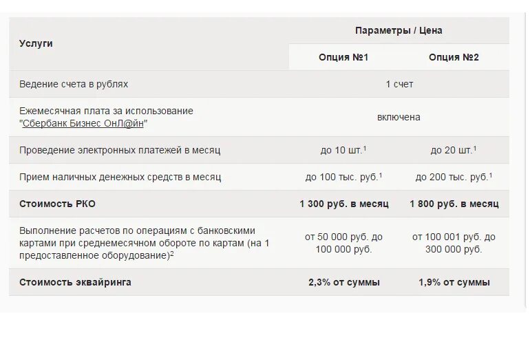 Услуги эквайринга тарифы. Процент по эквайрингу в сбербанке. тарифы эквайринга сбербанк. комиссия эквайринга в сбербанке.