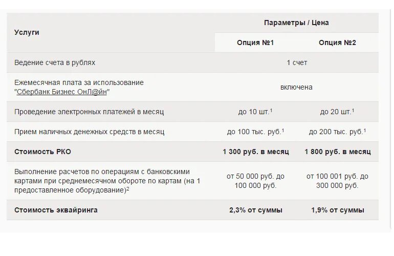 Процент за услуги сбербанка. Процент по эквайрингу в Сбербанке. Тарифы эквайринга в Сбербанке. Эквайринг Сбербанк тарифы. Эквайринг Сбербанк тарифы для ИП.