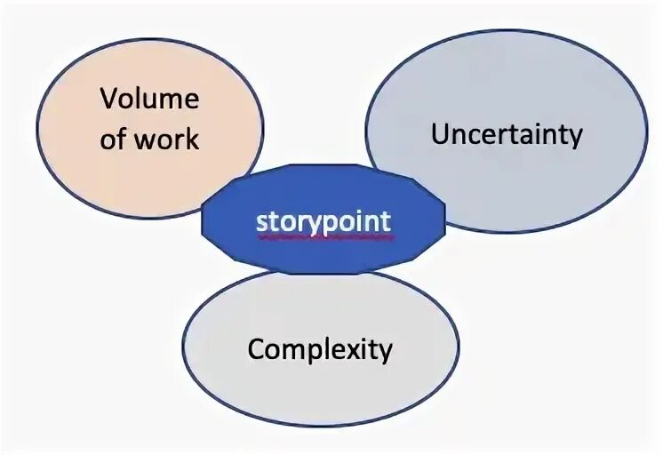 What is story point. What is story point