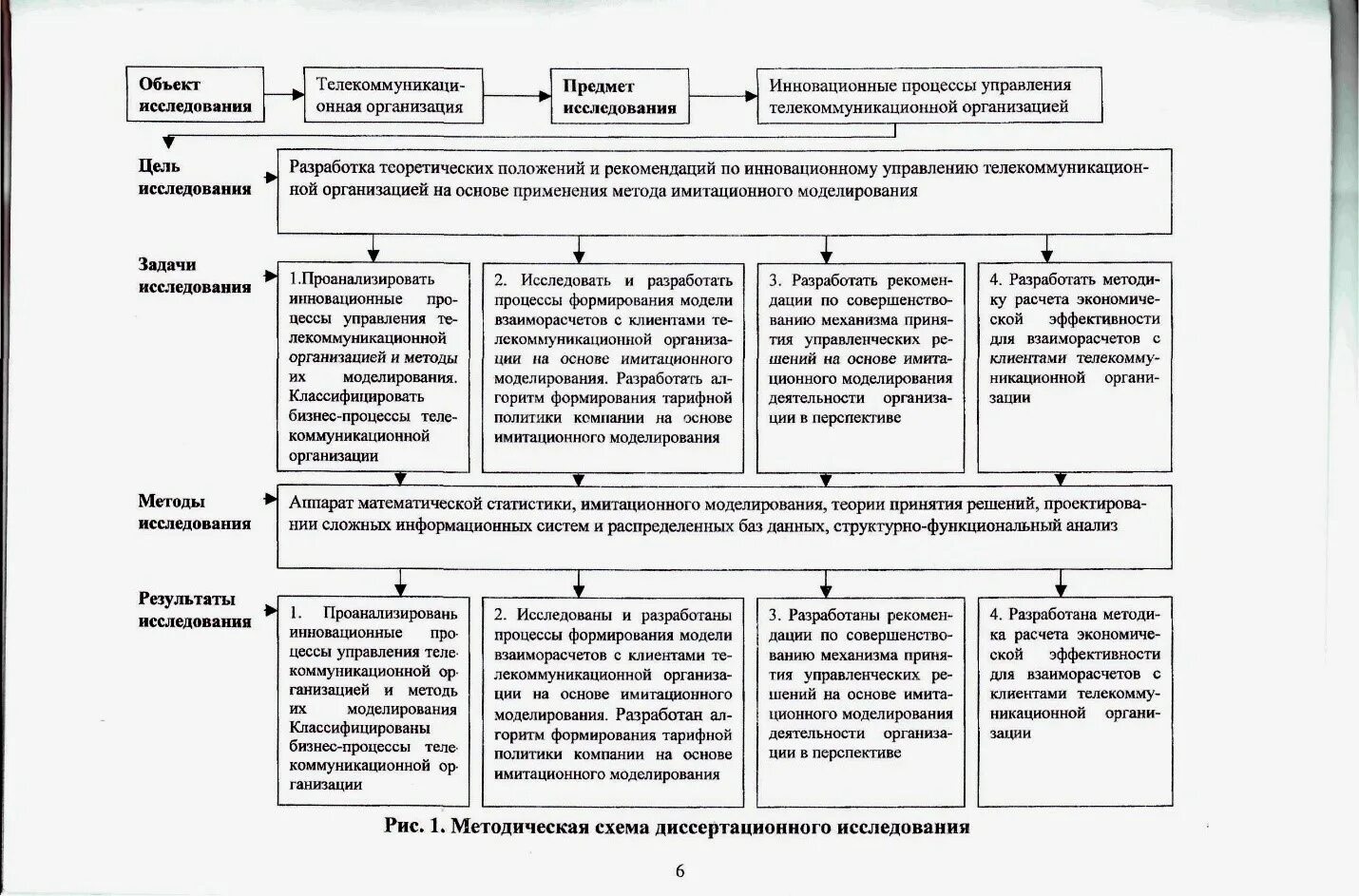 Исследование систем управления моделированием