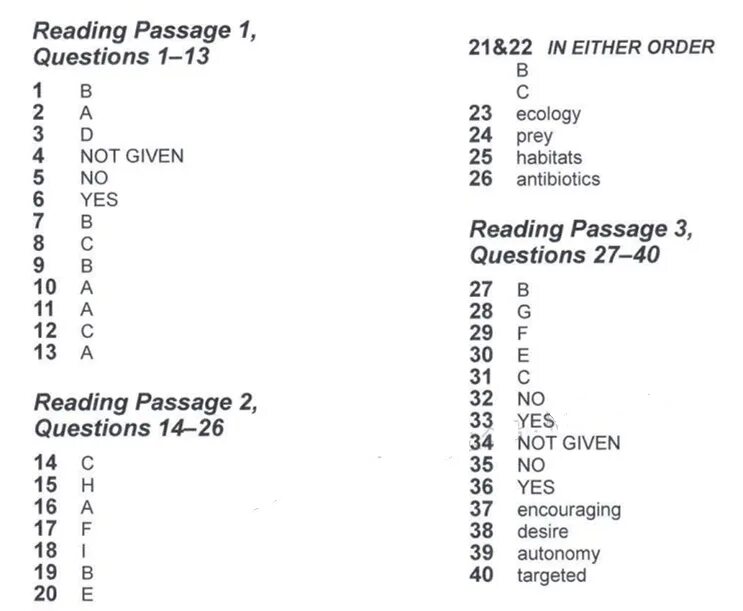 Ielts reading tests cambridge. Cambridge IELTS Listening 14 Test 3 answers. Cambridge 14 Test 3 Listening answers. Cambridge 14 Test 1 answers. IELTS Cambridge 11 Test 1 answers.