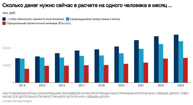 Настоящий материал иностранным агентом касается деятельности. Настоящий материал иностранным агентом касается деятельности. Настоящий материал иностранным агентом касается деятельности. Настоящий материал иностранным агентом касается деятельности. Настоящий материал иностранным агентом касается деятельности.