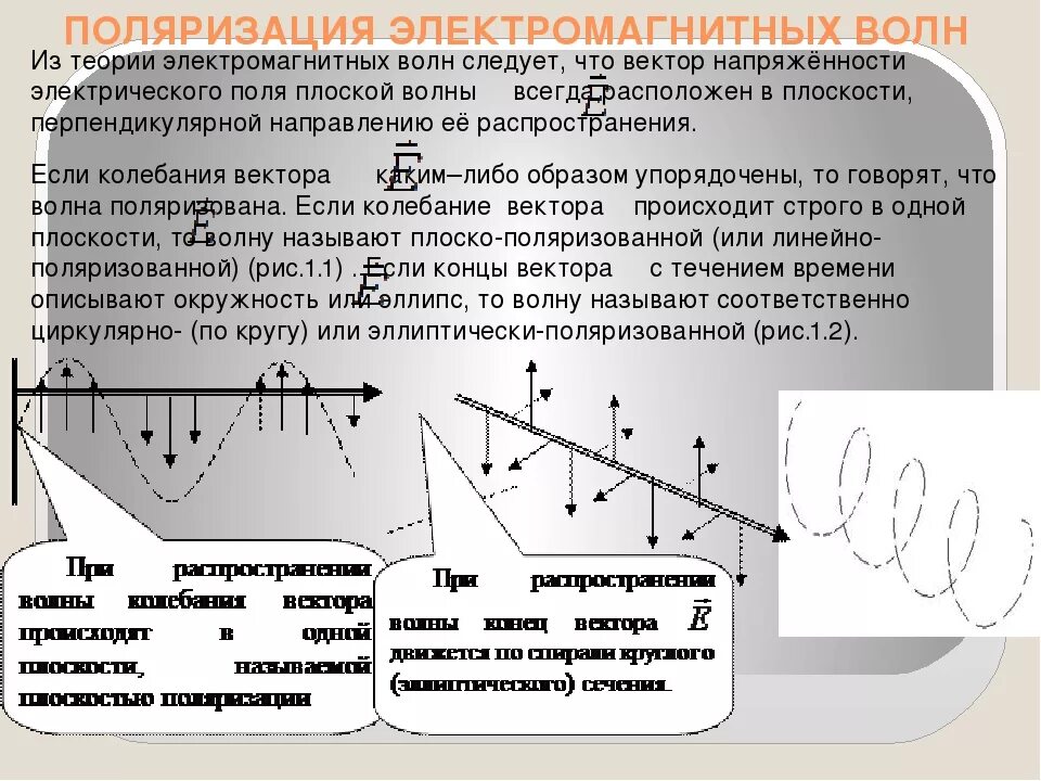 Поляризация электромагнитных волн. Поляризация волн. Поляризация ЭМВ. Поляризованная электромагнитная волна. Поляризация времени