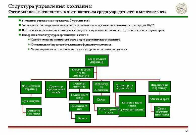 Учредитель управляющая компания. Оптимальная структура управления. Оптимальная структура отдела. Оптимальная иерархия в организации. Существует ли структура оптимальная для любой организации.