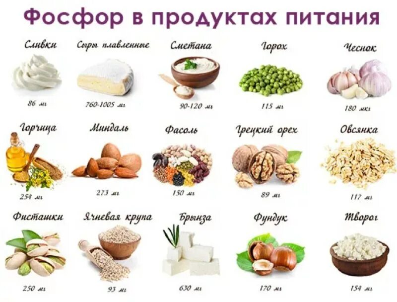 В каких продуктах содержится фосфор. Продукты источники кальция и фосфора. продукты содержащие фосфор таблица. продукты содержащие фосфор в большом количестве. содержание фосфора в продуктах питания таблица.
