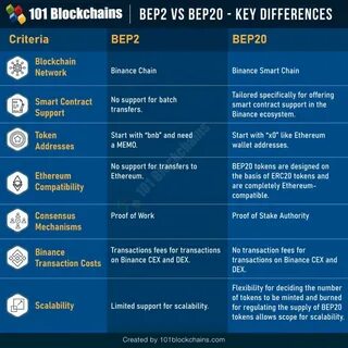 Bep20 address