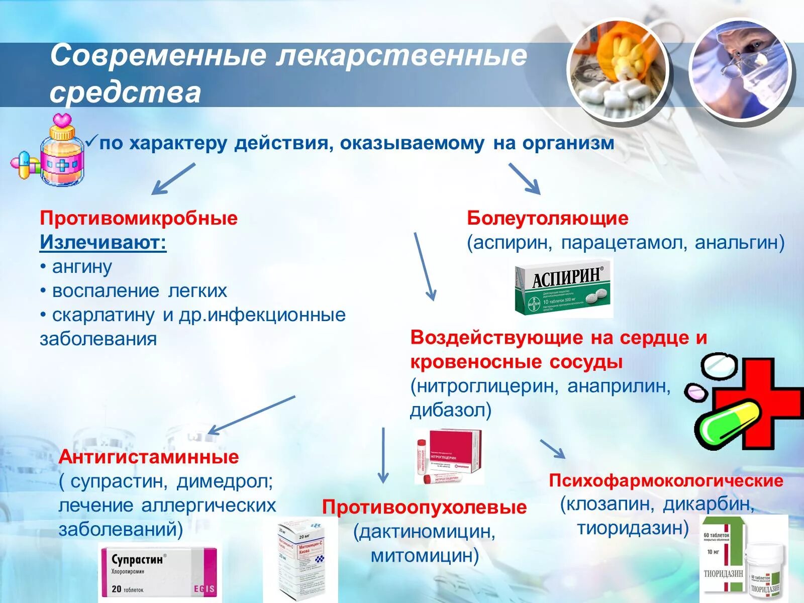 Лекарственные препараты презентация. Современные лекарственные средства. Презентация на тему лекарственные препараты. Презентация на тему лекарственные средства. Лекарственные препараты для презентации.