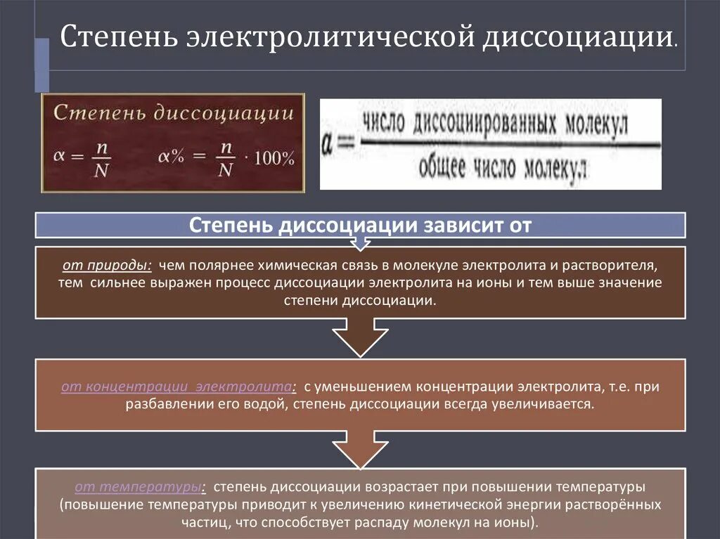 Картинки ПОНЯТИЕ СТЕПЕНЬ ЭЛЕКТРОЛИТИЧЕСКОЙ ДИССОЦИАЦИИ