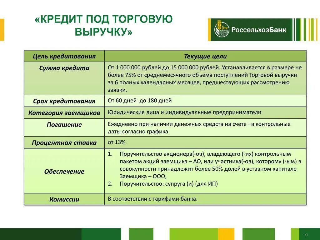 Россельхозбанк кредиты под какой процент. Тип кредитного продукта Россельхозбанк. Кредитование условия кредитования. Кредитные банковские продукты. Россельхозбанк юридические лица.