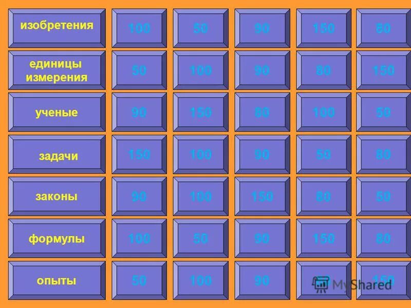 Своя игра русский 7 класс. Игра по физике. Игры по физике 7. Своя игра. Категории игр.