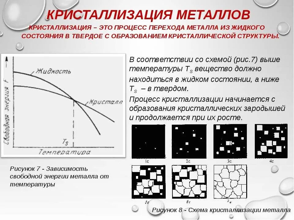 Кристаллизация металлов схема кристаллизации. Схема процесса кристаллизации металлов. Процесс кристаллизации расплавов металлов. Процесс кристаллизации жидкого металла. Кристаллическое состояние металлов