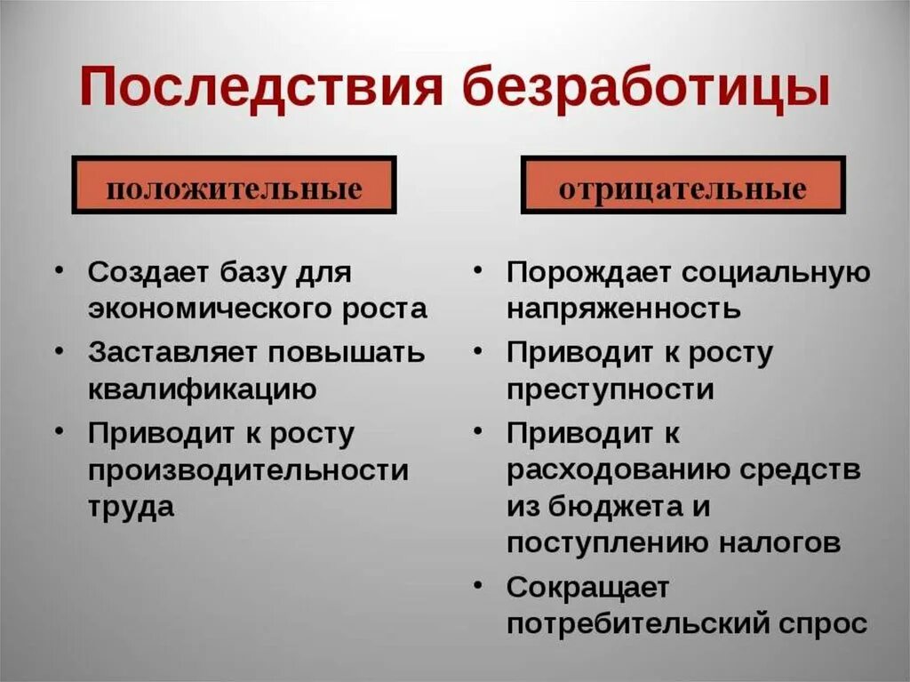 Последствия безработицы. Отрицательные последствия безработицы. Экономические последствия безработицы. Последствия безработицы позитивные и негативные.