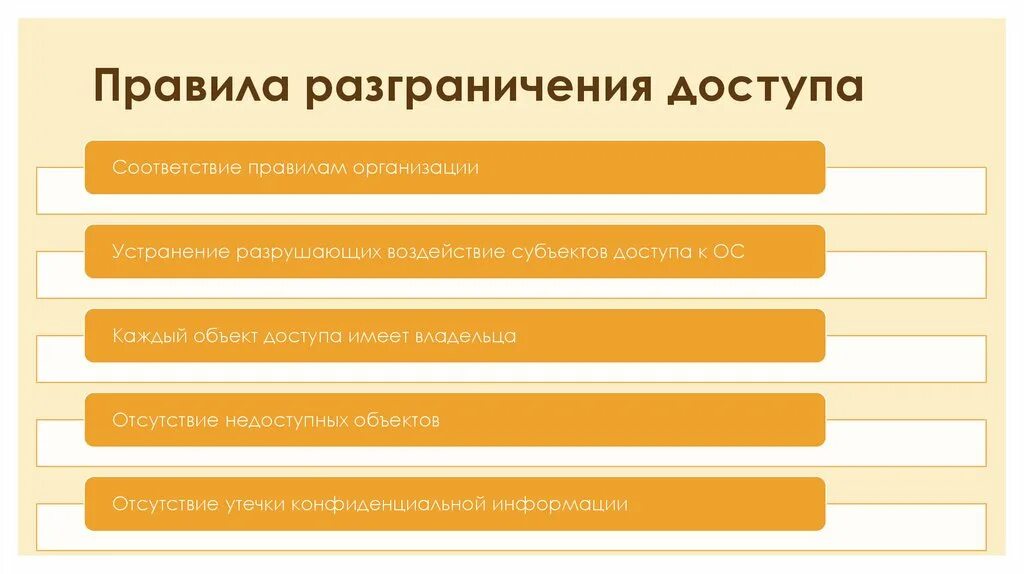 Разграничение информации это. Разграничение информации это
