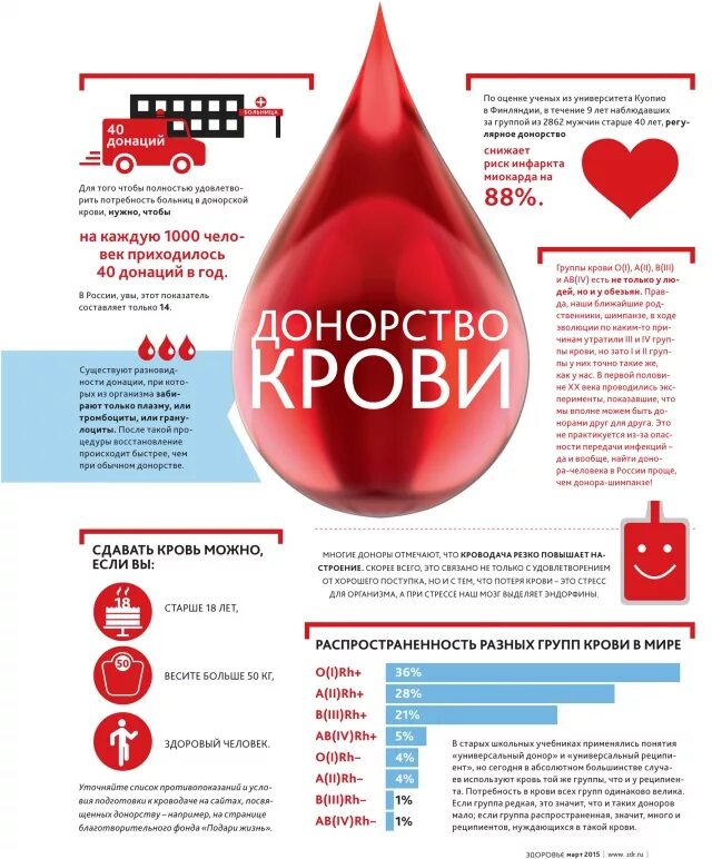 Как стать донором при жизни