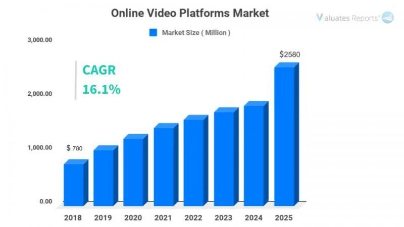 Выборы в 2025г. Platform a Market Алматы. Potatoes Seed Market growth, trends,. Increasing of Market Size.