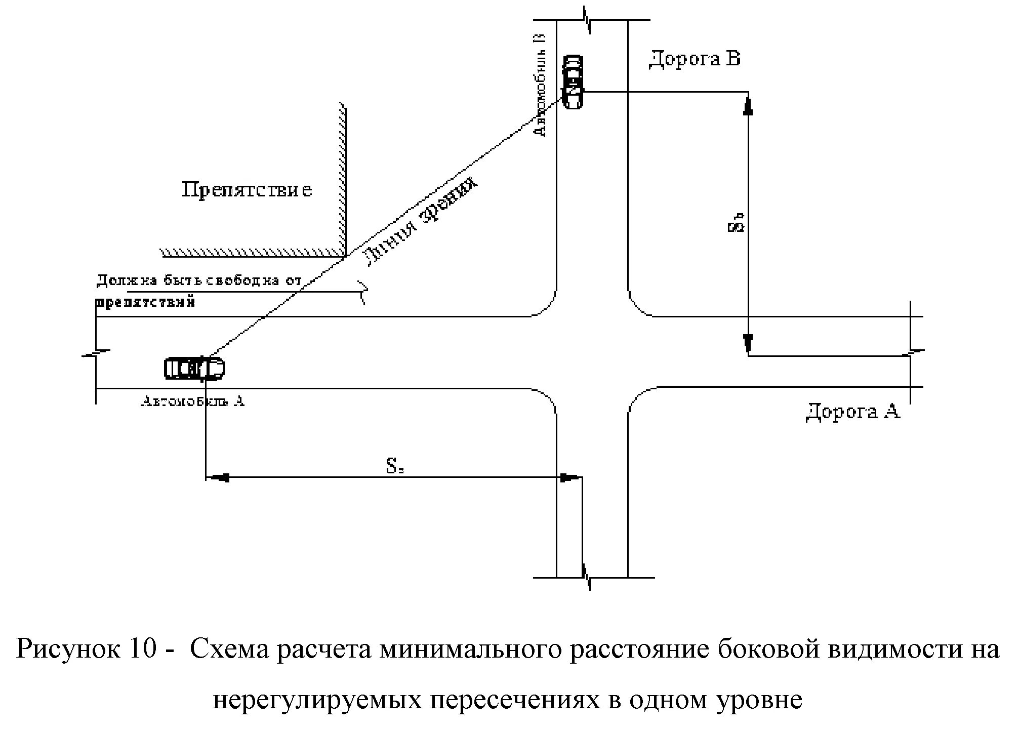 Расстояние старые дороги. Треугольник видимости транспорт транспорт. Треугольник видимости на примыкании дороги. ОДМ треугольник видимости. Размеры треугольника видимости транспорт транспорт.