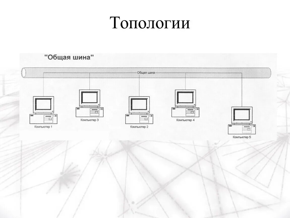 Топология сети общая шина. Шинная топология компьютерной сети. Схема локальной сети топологии шина. Шинная топология (общая шина). Шина топология компьютерной сети схема.