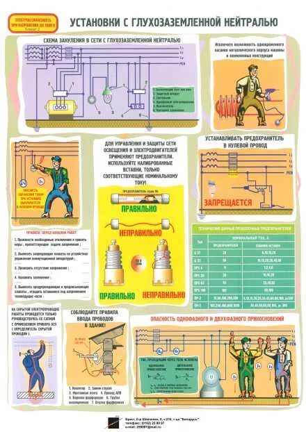 Схема заземления электроустановок до 1000. Техника безопасности при монтаже. Охрана труда при установке заземлений. Заземление электроустановок меры безопасности. Средства индивидуальной защиты в электроустановках выше 1000в.