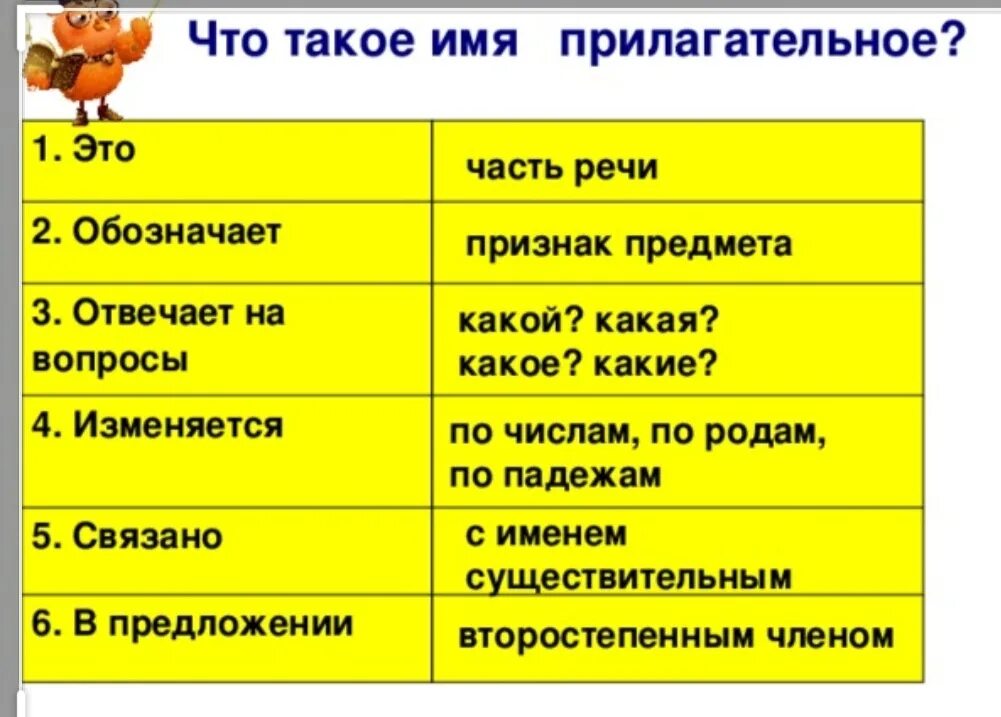 Имя прилагательное как часть речи 4 класс. Имя прилагательное как часть речи таблица. Прилагательное как часть речи 3 класс. Русский язык 4 класс имя прилагательное.