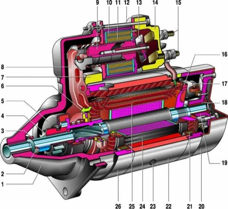 Неисправности стартера ваз. Устройство стартера ВАЗ 2107 схема. Схема стартера ВАЗ 2101. Схема стартера Нива 21213. Стартер в разрезе ВАЗ 21213.