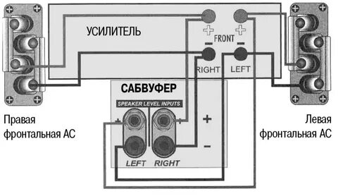 Как подключить стереоусилитель