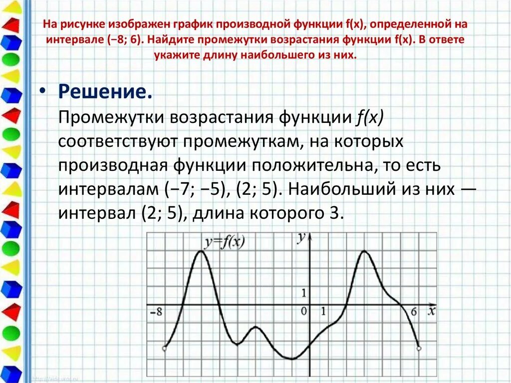 Промежутки возрастания производной функции. Промежутки возрастания функции по производной. Возрастание на графике производной функции f. Промежутки возрастания функции на графике производной. Рисунке изображен график функции найдите f 7