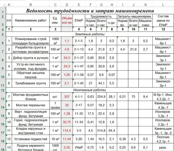 Сводная работа. Сводная работа