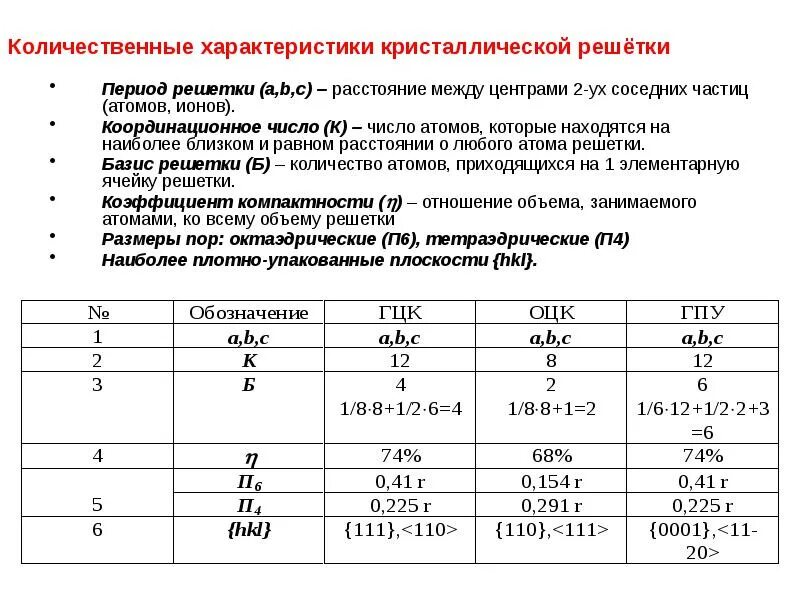 ОЦК решетка координационное число. ОЦК кристаллическая решетка координационное число. Определить параметр (a) кристаллической решетки металла. Вычислить период кристаллической решетки. Максимальное расстояние между центрами