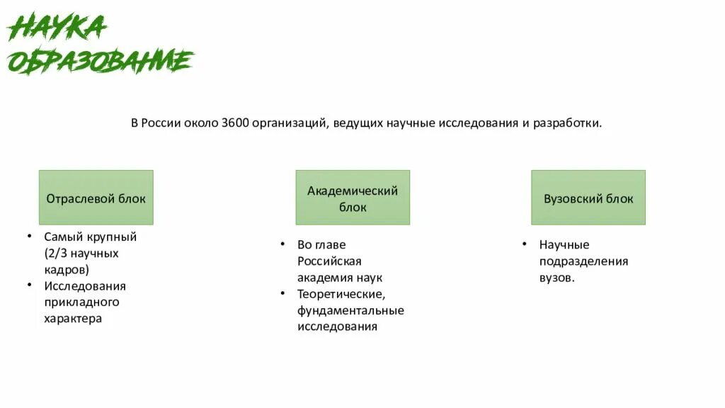 Отраслевой блок. Научные организации России. Академический блок науки. Академические и отраслевые научно-исследовательские учреждения. Научные организации список