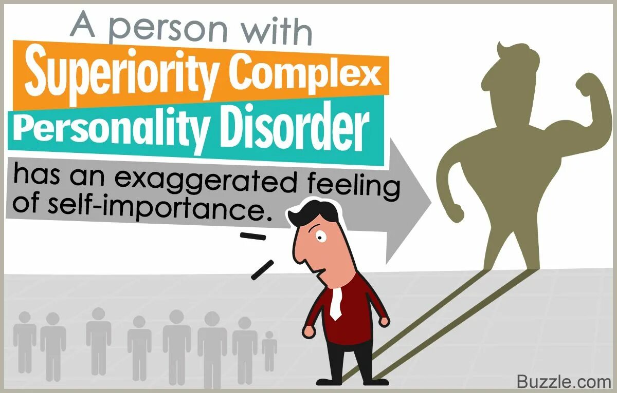 Personality complex test. Superiority Complex. Complex personality. Превосходство изображение вектор. Superiority non inferiority исследования.