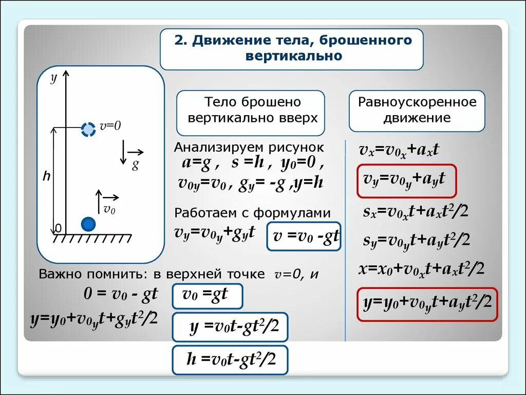 Высота через ускорение свободного. Движение тела брошенного вертикально вверх формулы. Путь тела брошенного вертикально вверх формула. Свободное падение тел движение тела брошенного вертикально. Свободное падение тела, тело брошенное вертикально вверх.