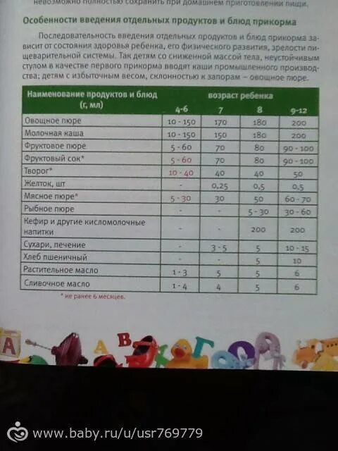 С какого возраста можно давать капусту