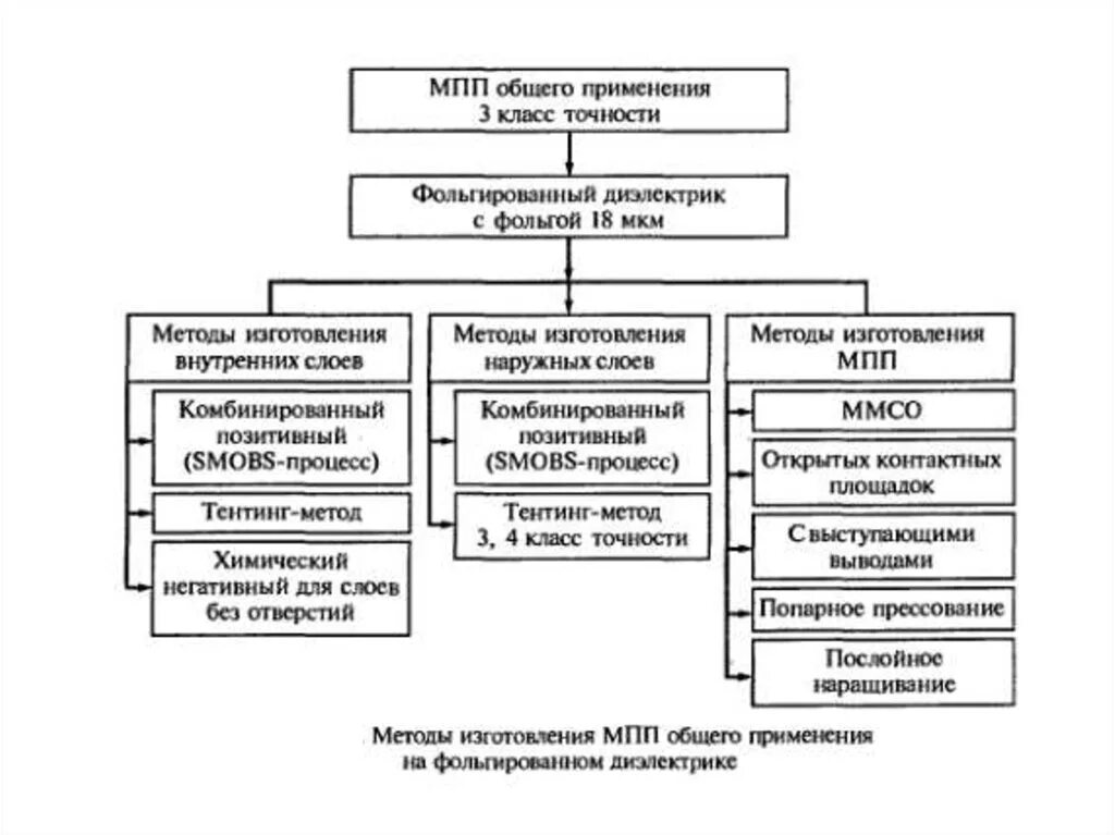 Общего применения это