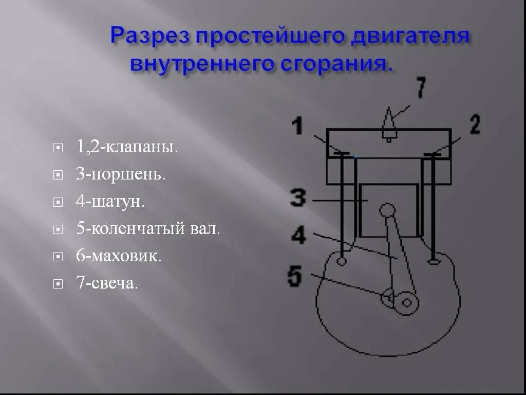 Двигатель внутреннего сгорания простая схема. Двигатель внутреннего сгорания в разрезе. Тепловые двигатели двигатель внутреннего сгорания. Двигатель внутреннего сгорания рисунок.