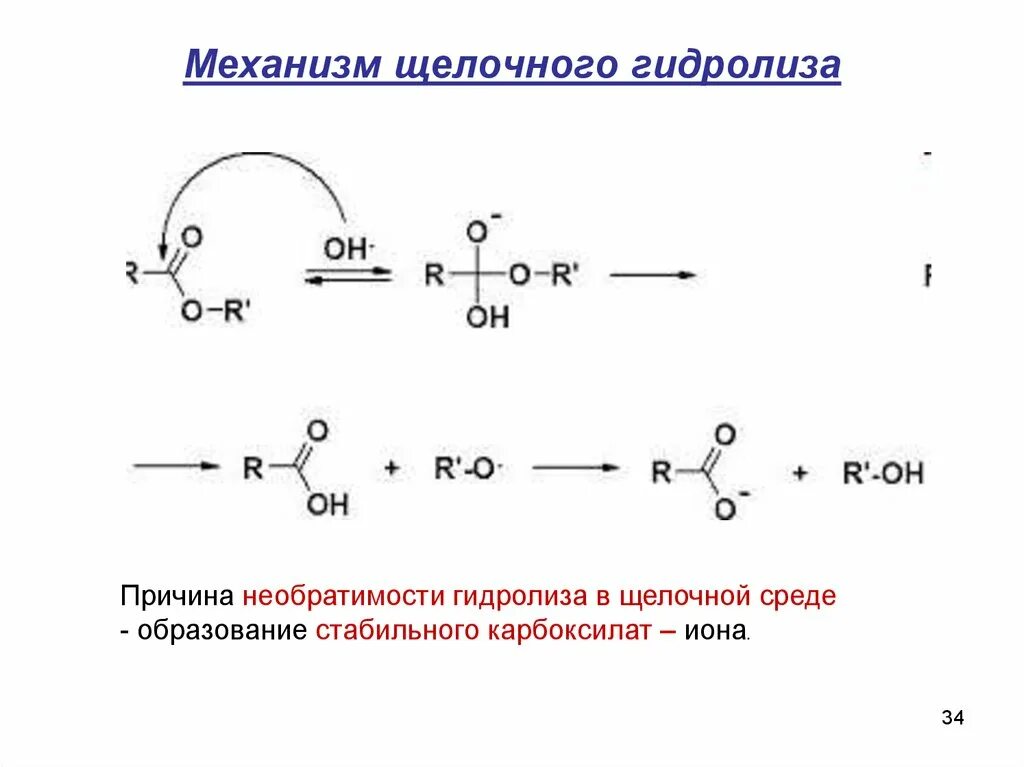 Гидролиз в кислой среде. Гидролиз эфиров эфира аминоуксусной кислоты. Гидролищ в кстлой сонде. Реакция гидролиза в щелочной среде. Гидролиз сложных эфиров в кислой среде и щелочной механизм.