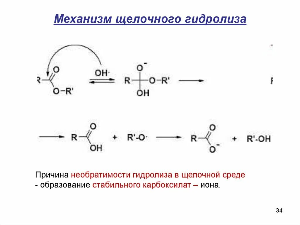 Гидролиз эфиров в щелочной среде. Гидролиз этилацетата механизм реакции. Кислотный гидролиз механизм реакции. Щелочной гидролиз этилацетата механизм. Щелочной гидролиз ангидридов механизм.