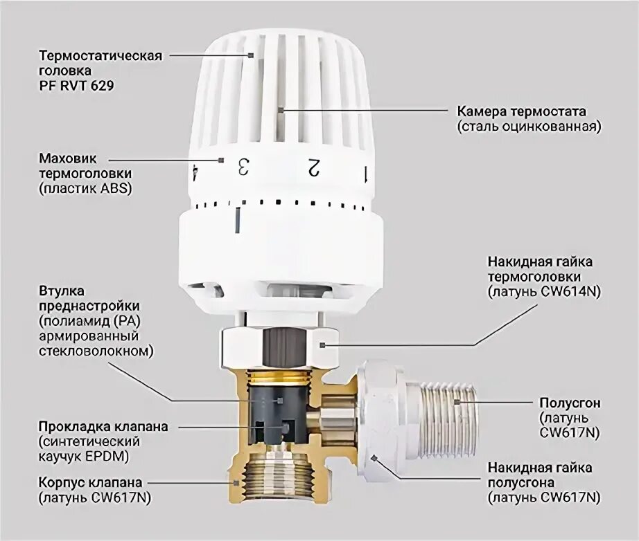 Термоголовка для отопления принцип работы. Термостатический радиаторный клапан с преднастройкой. термоголовка icma 1100. icma термостатический вентиль. преднастройка термостатического клапана данфосс.