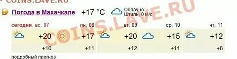 Погода в махачкале 26