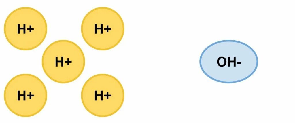 Распад водорода. Ионы водорода. Ионы гидрогена.