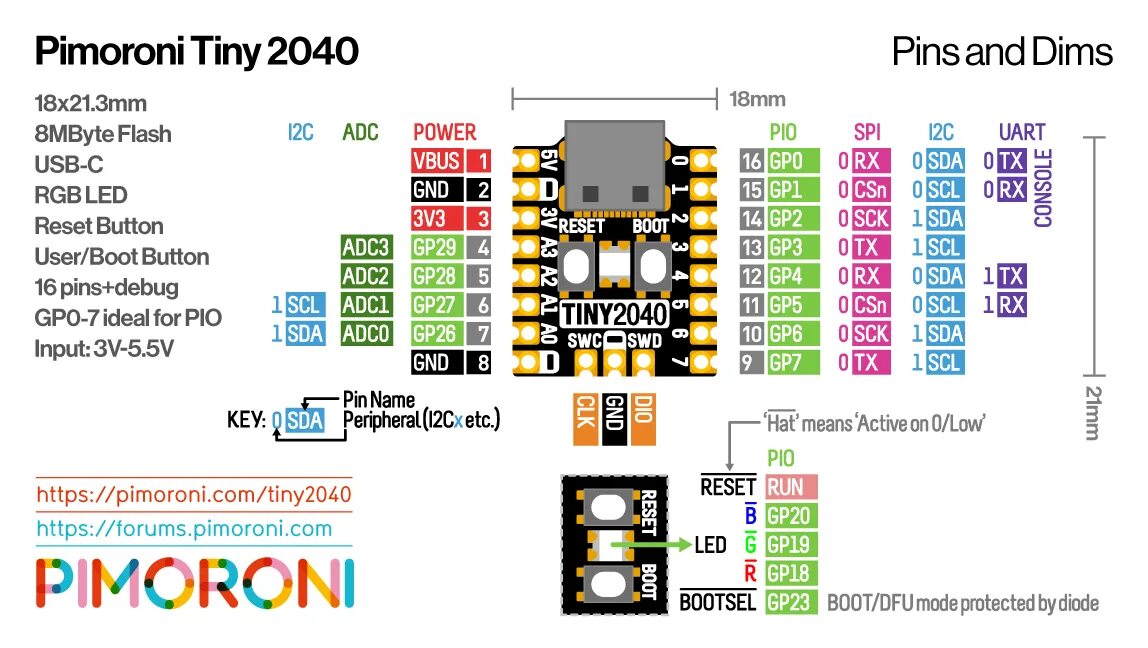 Pico pins. Pinout raspberry pi pico rp2040. raspberry pi pico board rp2040 проекты. raspberry pi pico board rp2040 распиновка. raspberry pi pico board rp2040 схема.