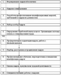 Квалификация моделей
