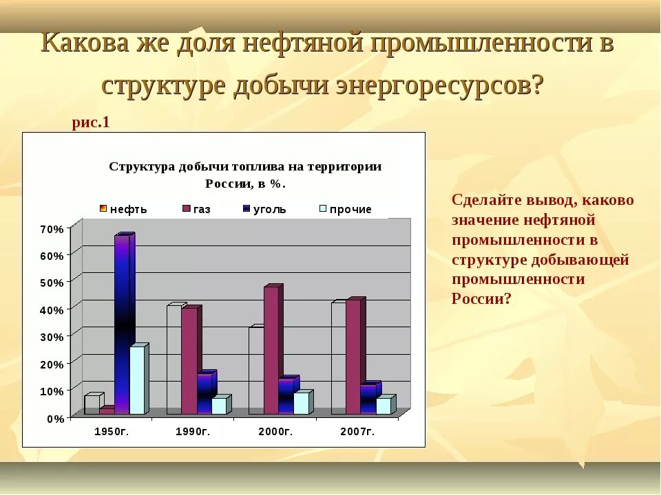 Структура нефтяной промышленности. Какова структура нефтяной промышленности. Структура нефтяной отрасли. Структура нефтегазовой отрасли России.